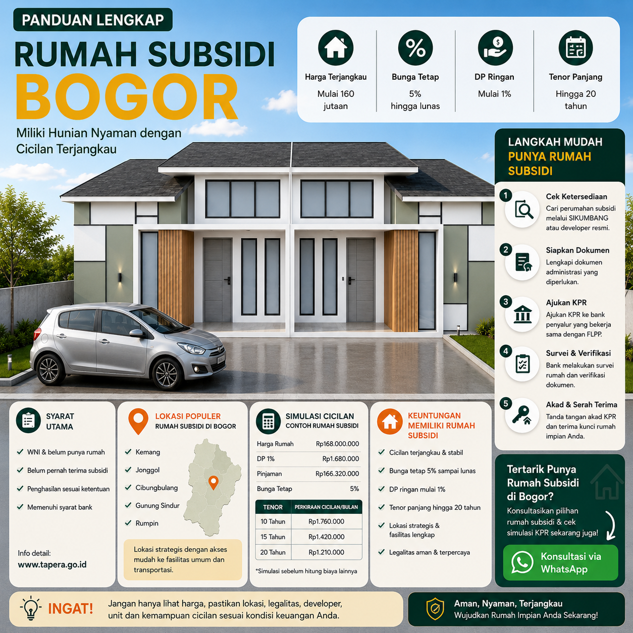 rumah subsidi bogor